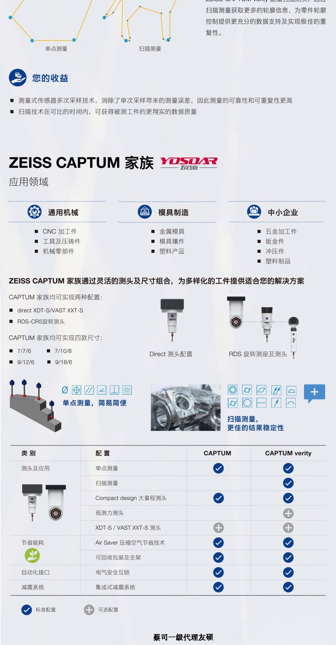 龙潭蔡司三坐标CAPTUM